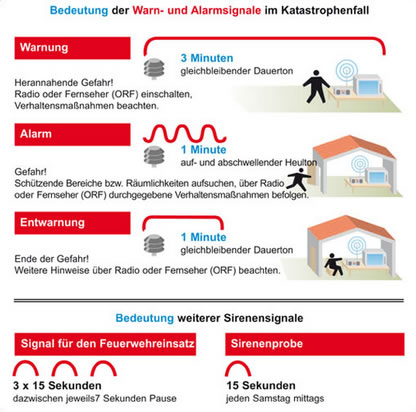 Zivilschutz